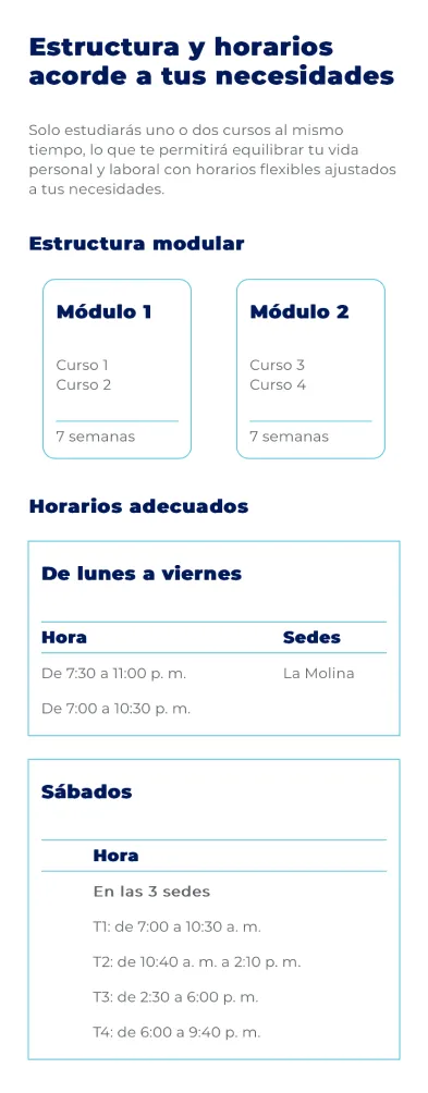 Componente Módulos CPEL - Variante 1 - Versión Mobile