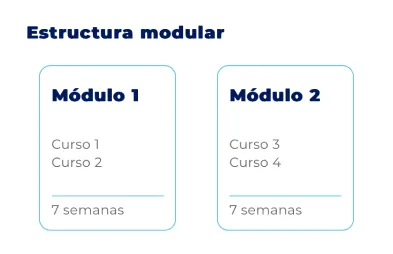 Componente Módulos CPEL - Variante 3 - Versión Mobile